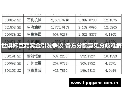 世俱杯巨额奖金引发争议 各方分配意见分歧难解 世俱杯巨额奖金引发争议 各方分配意见分歧难解