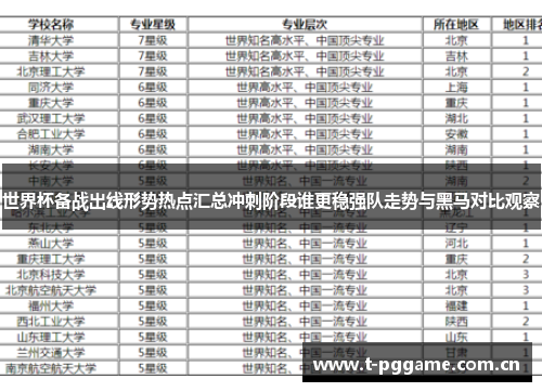 世界杯备战出线形势热点汇总冲刺阶段谁更稳强队走势与黑马对比观察 世界杯备战出线形势热点汇总冲刺阶段谁更稳强队走势与黑马对比观察